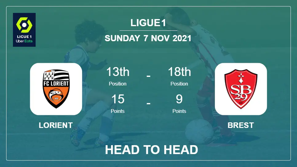 Lorient vs Brest: Head to Head, Prediction | Odds 07-11-2021 - Ligue 1