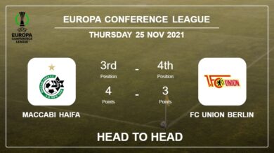 Maccabi Haifa vs FC Union Berlin: Head to Head stats, Prediction, Statistics – 25-11-2021 – Europa Conference League