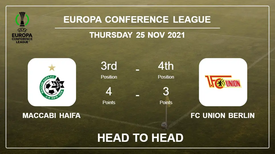 Maccabi Haifa vs FC Union Berlin: Head to Head stats, Prediction, Statistics - 25-11-2021 - Europa Conference League