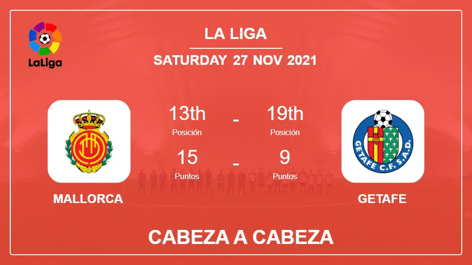 Cabeza a Cabeza stats Mallorca vs Getafe: Prediction, Odds - 27-11-2021 - La Liga