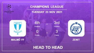 Head to Head Malmö FF vs Zenit | Prediction, Odds – 23-11-2021 – Champions League
