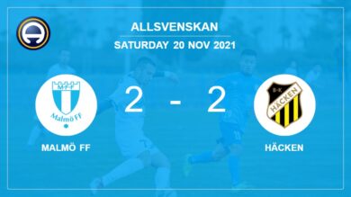 Allsvenskan: Malmö FF and Häcken draw 2-2 on Saturday
