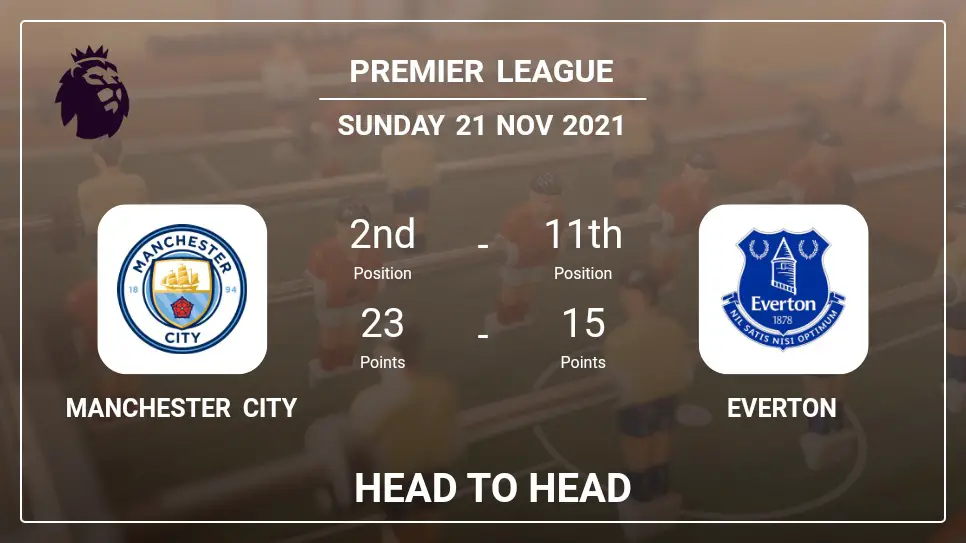 Head to Head stats Manchester City vs Everton: Prediction, Odds - 21-11-2021 - Premier League