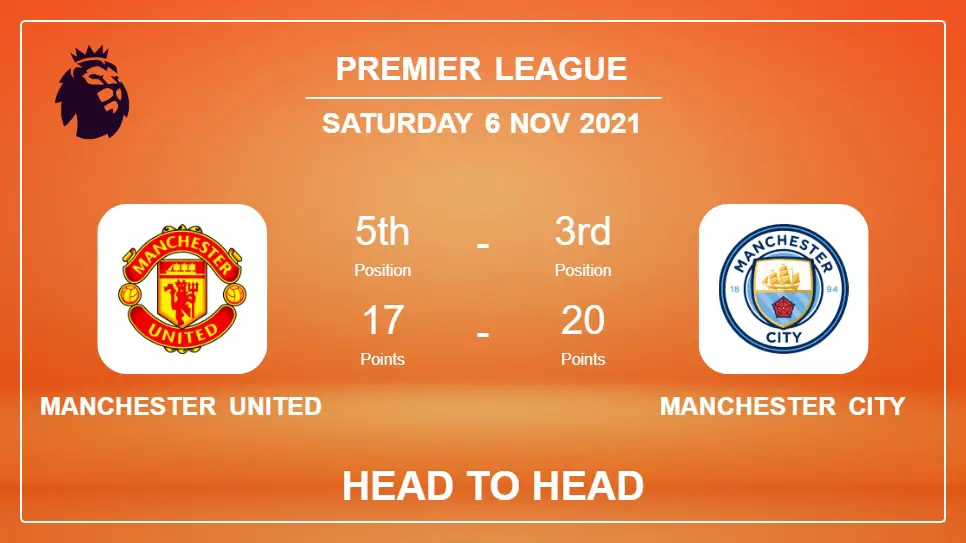Manchester United vs Manchester City: Head to Head, Prediction | Odds 06-11-2021 - Premier League