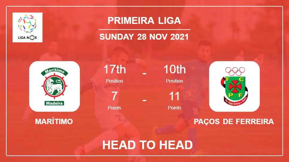 Head to Head Marítimo vs Paços de Ferreira | Prediction, Odds - 28-11-2021 - Primeira Liga