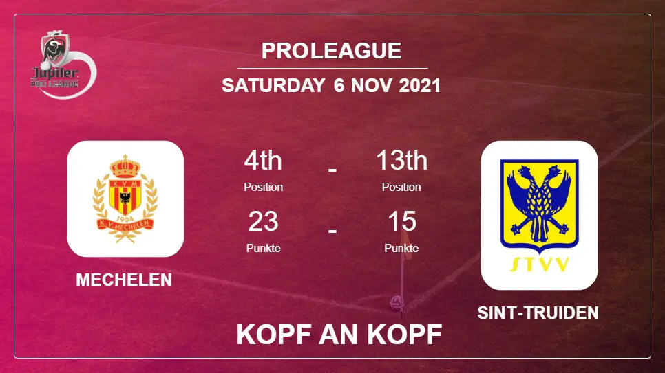 Head-to-Head-Statistiken Mechelen vs Sint-Truiden: Vorhersage, Quoten - 11.06.2021 - Pro League