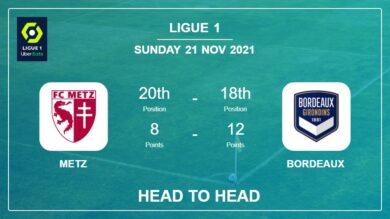 Metz vs Bordeaux: Head to Head, Prediction | Odds 21-11-2021 – Ligue 1