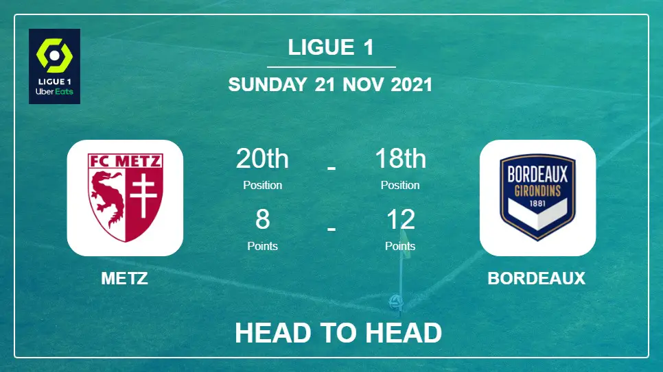 Metz vs Bordeaux: Head to Head, Prediction | Odds 21-11-2021 - Ligue 1
