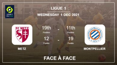 Face à Face stats Metz vs Montpellier: Prediction, Odds – 01-12-2021 – Ligue 1