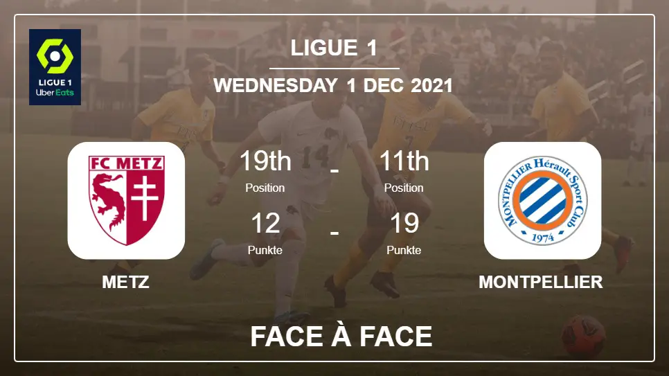 Face à Face stats Metz vs Montpellier: Prediction, Odds - 01-12-2021 - Ligue 1