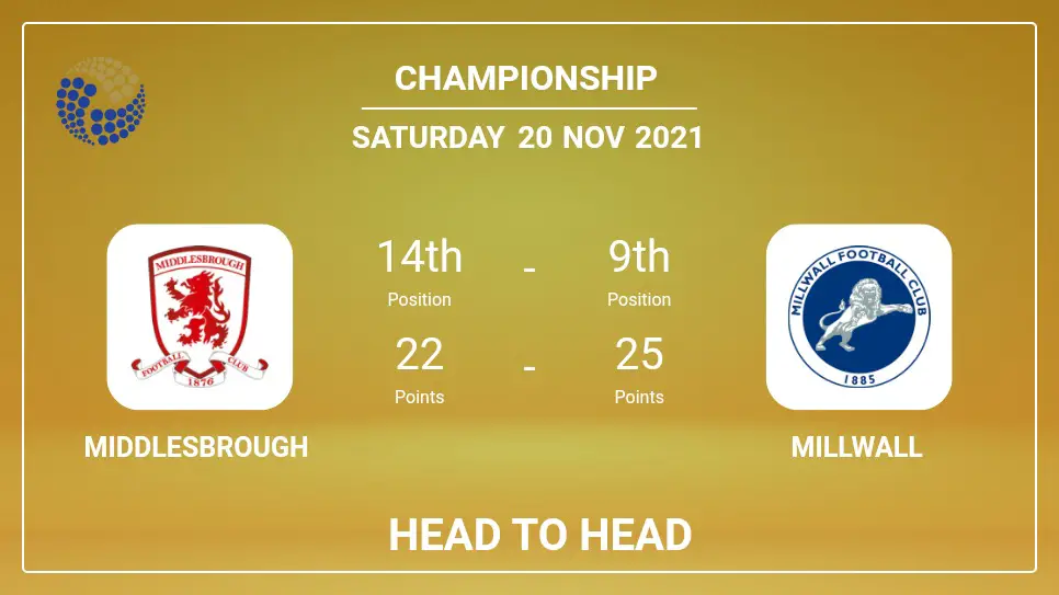 Middlesbrough vs Millwall: Head to Head, Prediction | Odds 20-11-2021 - Championship
