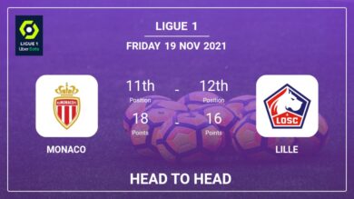 Head to Head stats Monaco vs Lille: Prediction, Odds – 19-11-2021 – Ligue 1