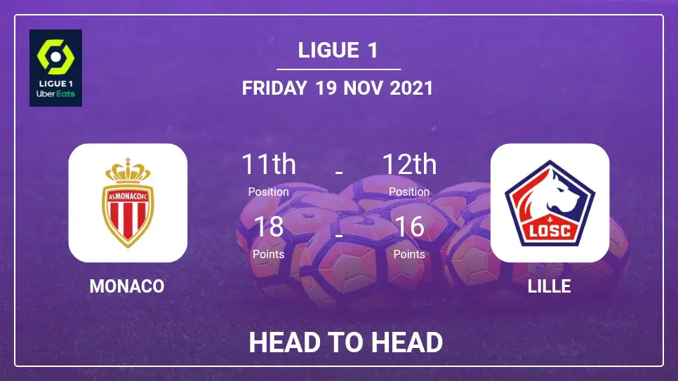 Head to Head stats Monaco vs Lille: Prediction, Odds - 19-11-2021 - Ligue 1