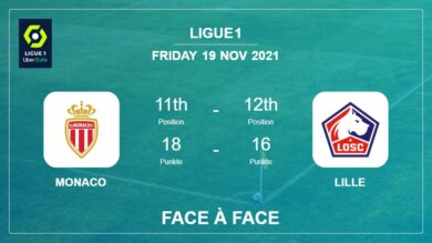 Monaco vs Lille: Face à Face stats, Prediction, Statistics – 19-11-2021 – Ligue 1