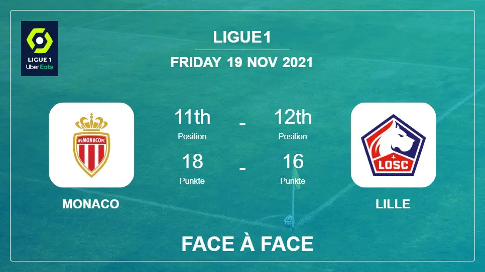 Monaco vs Lille: Face à Face stats, Prediction, Statistics - 19-11-2021 - Ligue 1