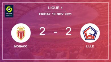 Ligue 1 : Monaco parvient à faire match nul 2-2 avec Lille après avoir récupéré un déficit de 0-2