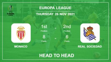 Monaco vs Real Sociedad: Head to Head stats, Prediction, Statistics – 25-11-2021 – Europa League