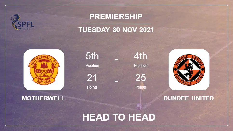 Head to Head Motherwell vs Dundee United | Prediction, Odds - 30-11-2021 - Premiership