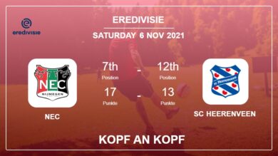 Head-to-Head-Statistiken NEC vs SC Heerenveen: Vorhersage, Quoten – 11.06.2021 – Eredivisie