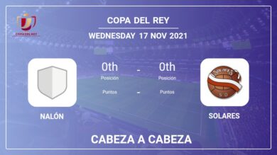 Cabeza a Cabeza Nalón vs Solares | Prediction, Odds – 17-11-2021 – Copa Del Rey