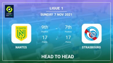 Head to Head stats Nantes vs Strasbourg: Prediction, Odds – 07-11-2021 – Ligue 1