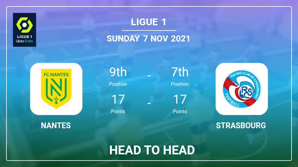 Head to Head stats Nantes vs Strasbourg: Prediction, Odds - 07-11-2021 - Ligue 1