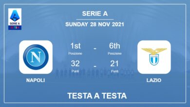 Testa a Testa stats Napoli vs Lazio: Prediction, Odds – 28-11-2021 – Serie A