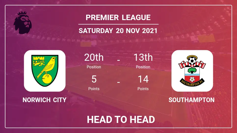 Head to Head Norwich City vs Southampton | Prediction, Odds - 20-11-2021 - Premier League