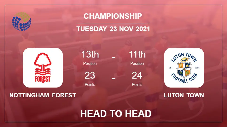 Head to Head stats Nottingham Forest vs Luton Town: Prediction, Odds - 23-11-2021 - Championship