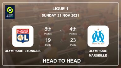 Head to Head Olympique Lyonnais vs Olympique Marseille | Prediction, Odds – 21-11-2021 – Ligue 1