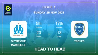 Head to Head Olympique Marseille vs Troyes | Prediction, Odds – 28-11-2021 – Ligue 1