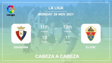 Osasuna vs Elche: Cabeza a Cabeza stats, Prediction, Statistics – 29-11-2021 – La Liga