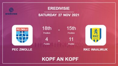 Kopf an Kopf PEC Zwolle vs RKC Waalwijk | Prediction, Odds – 27-11-2021 – Eredivisie