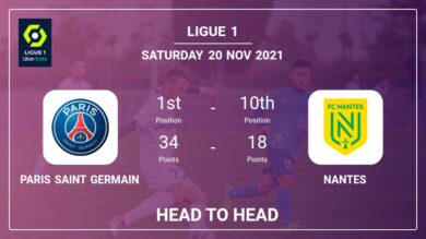Head to Head Paris Saint Germain vs Nantes | Prediction, Odds – 20-11-2021 – Ligue 1