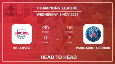 Head to Head RB Leipzig vs Paris Saint Germain | Prediction, Odds – 03-11-2021 – Champions League