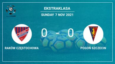 Ekstraklasa: Raków Częstochowa draws 0-0 with Pogoń Szczecin on Sunday