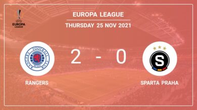 Europa League: A. Morelos scores a double to give a 2-0 win to Rangers over Sparta Praha