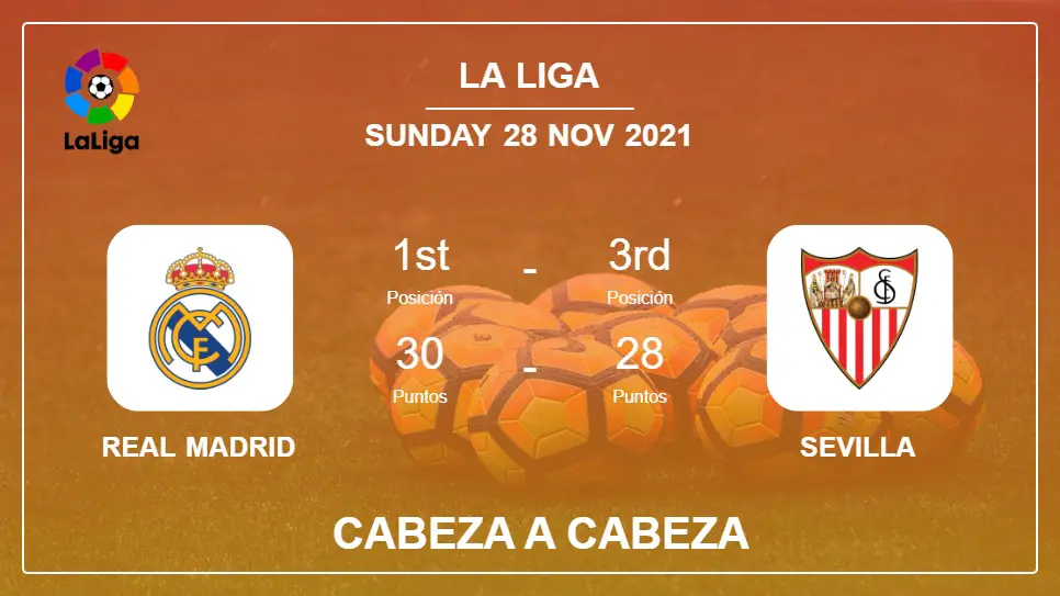 Real Madrid vs Sevilla: Cabeza a Cabeza, Prediction | Odds 28-11-2021 - La Liga