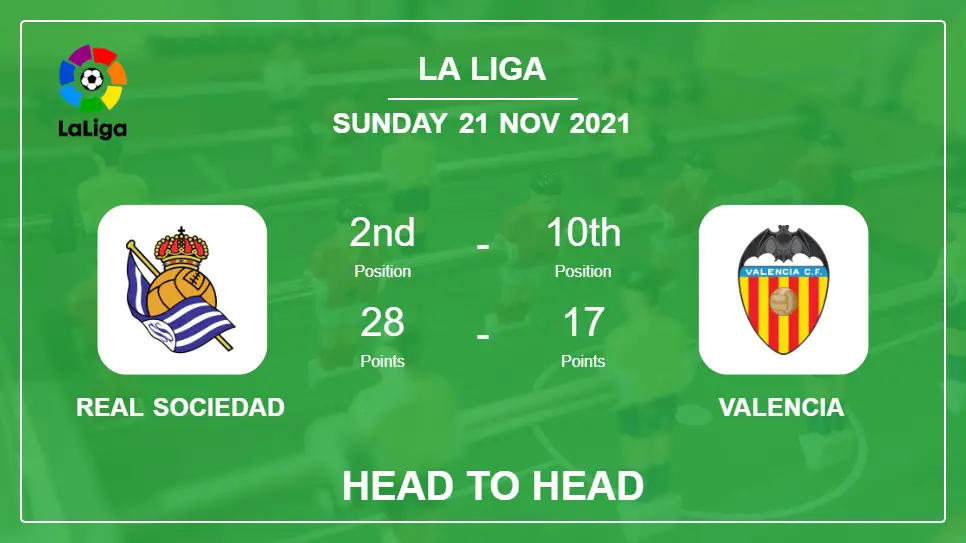 Real Sociedad vs Valencia: Head to Head, Prediction | Odds 21-11-2021 - La Liga