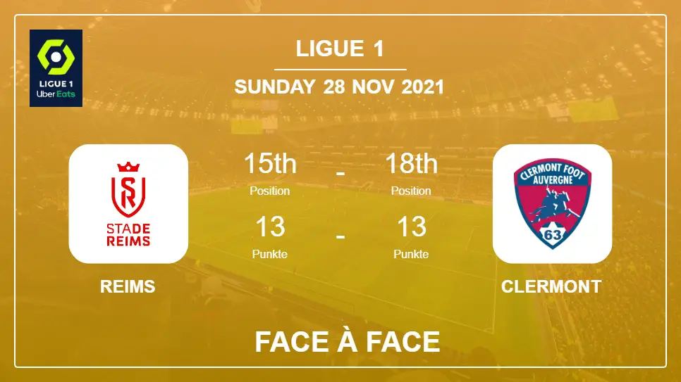 Reims vs Clermont: Face à Face, Prediction | Odds 28-11-2021 - Ligue 1