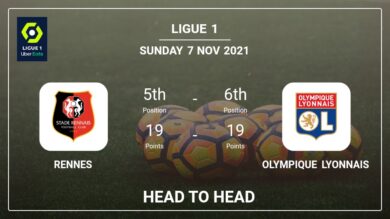 Rennes vs Olympique Lyonnais: Head to Head, Prediction | Odds 07-11-2021 – Ligue 1