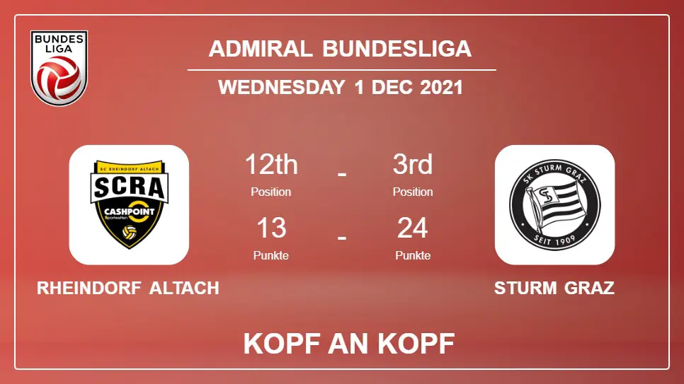 Kopf an Kopf stats Rheindorf Altach vs Sturm Graz: Prediction, Odds - 01-12-2021 - Admiral Bundesliga
