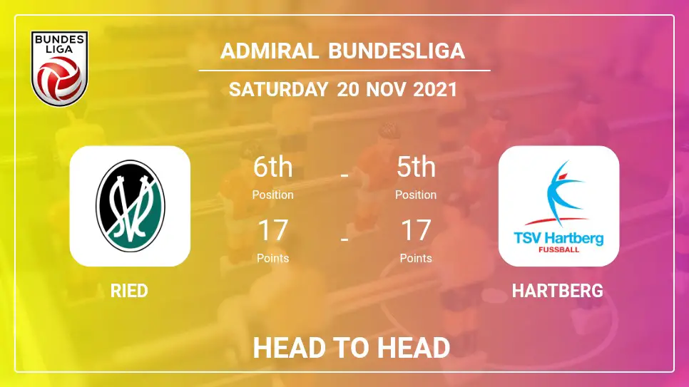 Ried vs Hartberg: Head to Head, Prediction | Odds 20-11-2021 - Admiral Bundesliga
