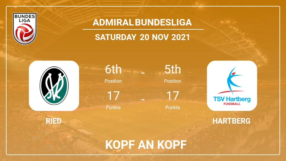 Ried vs Hartberg: Kopf an Kopf, Prediction | Odds 20-11-2021 - Admiral Bundesliga