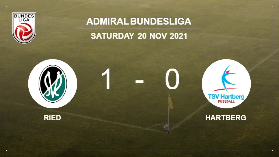 Ried-vs-Hartberg-1-0-Admiral-Bundesliga