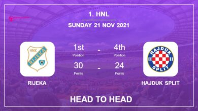 Rijeka vs Hajduk Split: Head to Head stats, Prediction, Statistics – 21-11-2021 – 1. HNL
