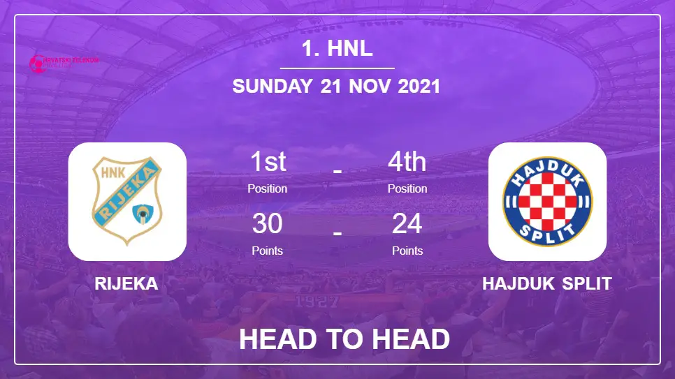 Rijeka vs Hajduk Split: Head to Head stats, Prediction, Statistics - 21-11-2021 - 1. HNL