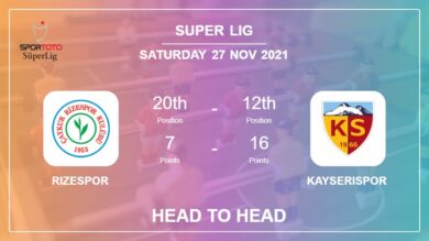 Rizespor vs Kayserispor: Head to Head, Prediction | Odds 27-11-2021 – Super Lig
