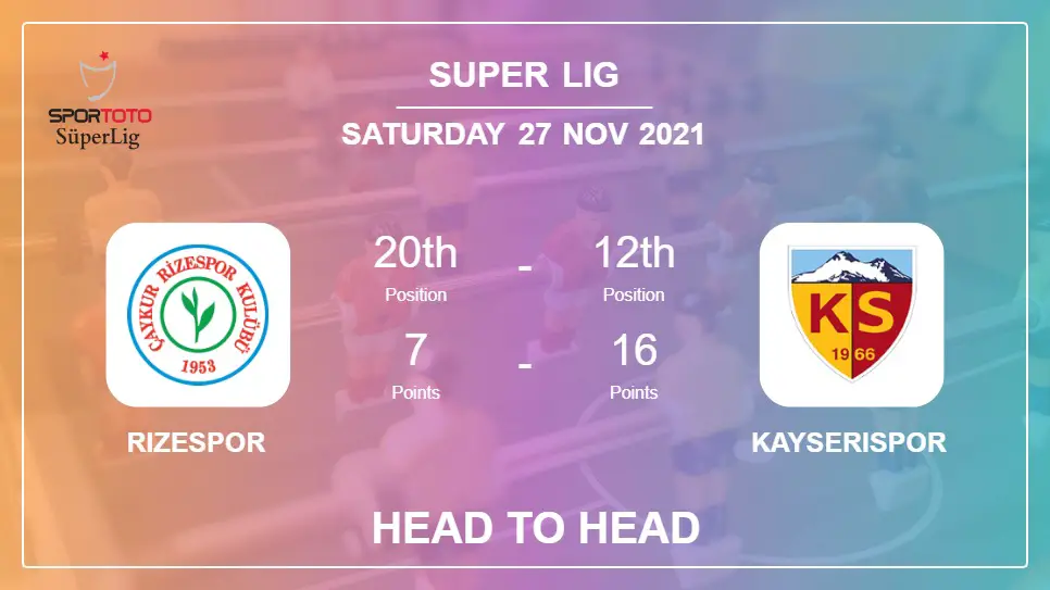Rizespor vs Kayserispor: Head to Head, Prediction | Odds 27-11-2021 - Super Lig