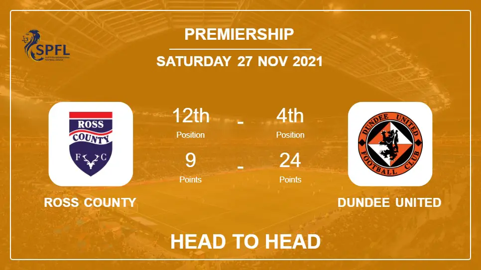 Head to Head stats Ross County vs Dundee United: Prediction, Odds - 27-11-2021 - Premiership